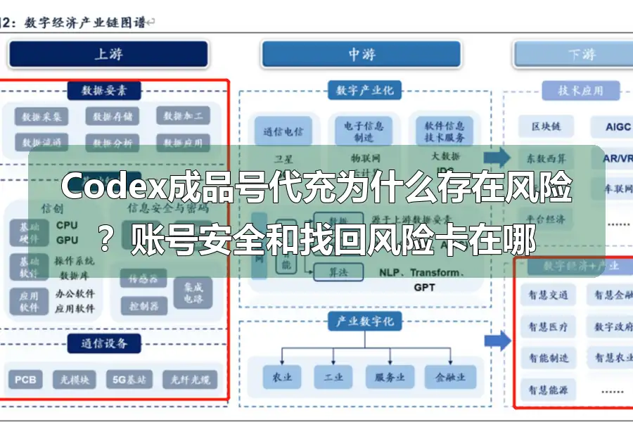 Codex成品号代充为什么存在风险？账号安全和找回风险卡在哪